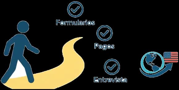 Pasos del proceso