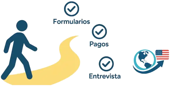 Pasos del proceso